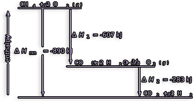 hess law