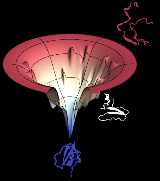 Protein energy folding