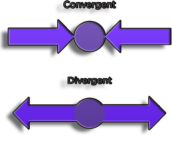 convergent & divergent evolution