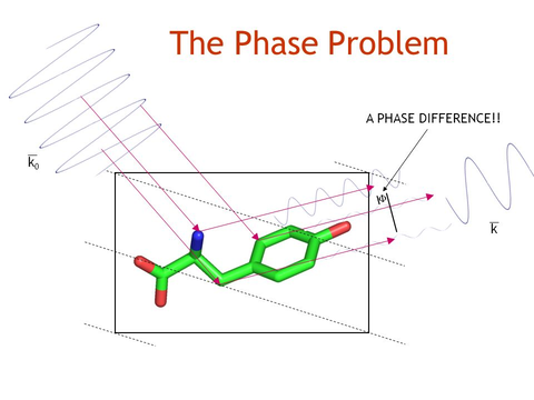 phase problem